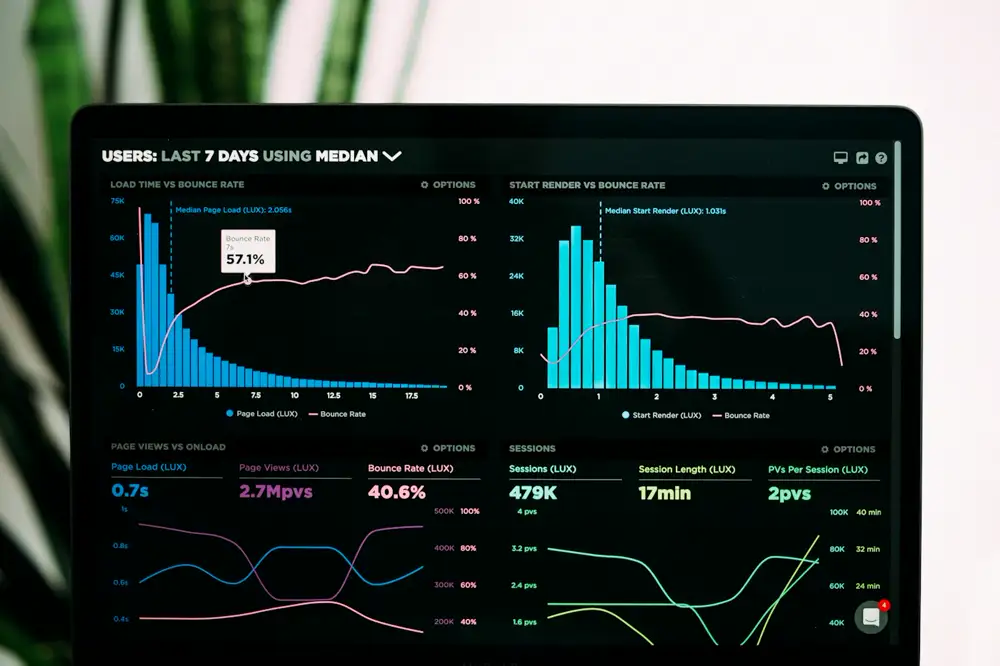 Ad campaign performance graphs on a laptop screen