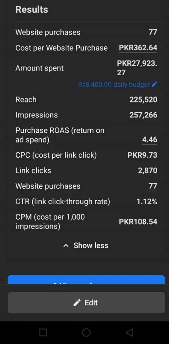 Meta Ads dashboard screenshot from a WSP client account: 4.46× ROAS, 77 purchases from 225K people reached