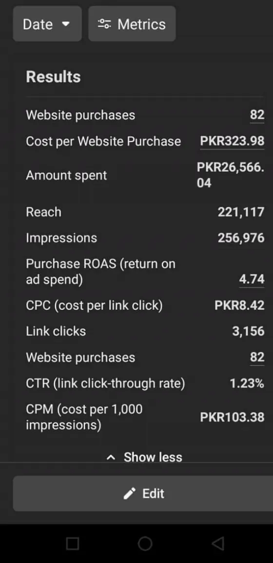 Meta Ads dashboard screenshot from a WSP client account: 4.74× ROAS, 82 purchases from 221K people reached