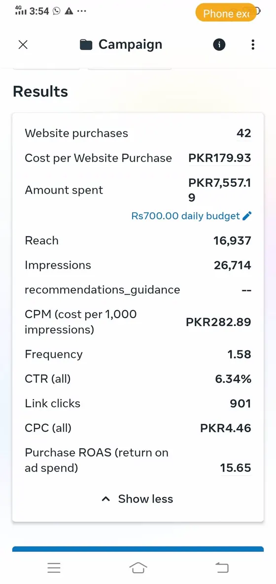 Facebook ads cost example: 42 purchases at PKR 179.93 each on a PKR 700 daily budget, 15.65 ROAS