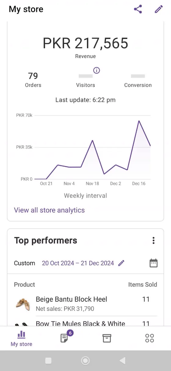 A WooCommerce store with a payment gateway in Pakistan: PKR 217,565 in sales from 79 orders in two months