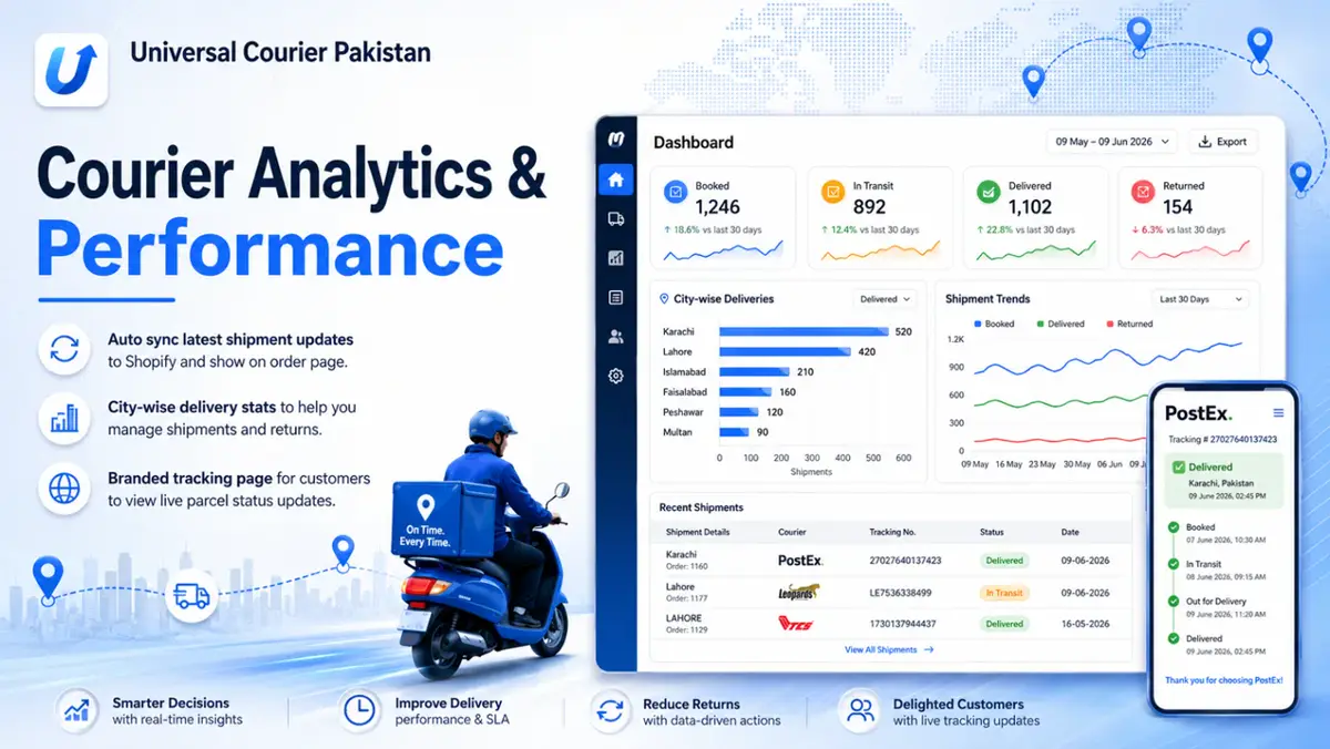 Dashboard used to find the best courier service in Pakistan by comparing delivered and returned parcels per courier
