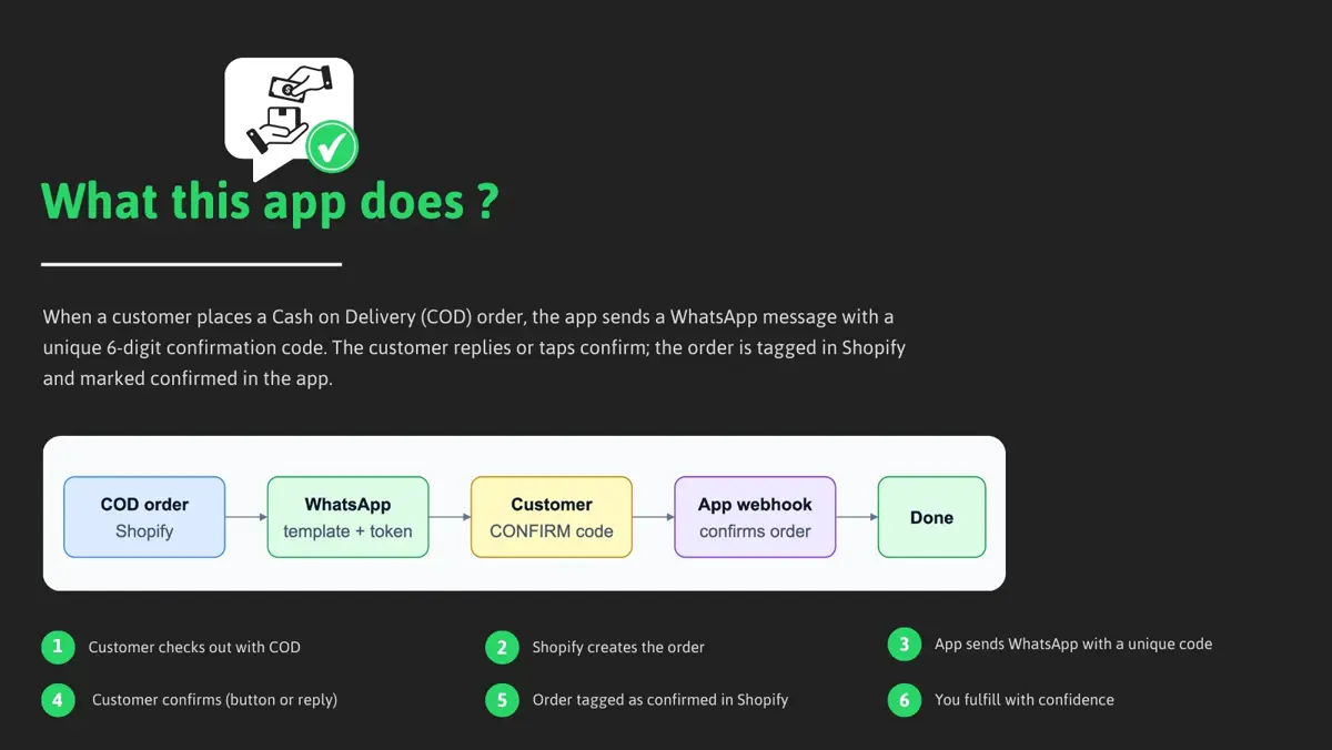 How WhatsApp confirmation of COD orders works before a parcel is booked