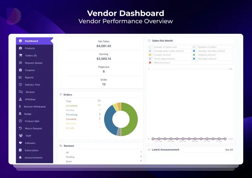 Dokan vendor dashboard with net sales, earnings, orders and reviews
