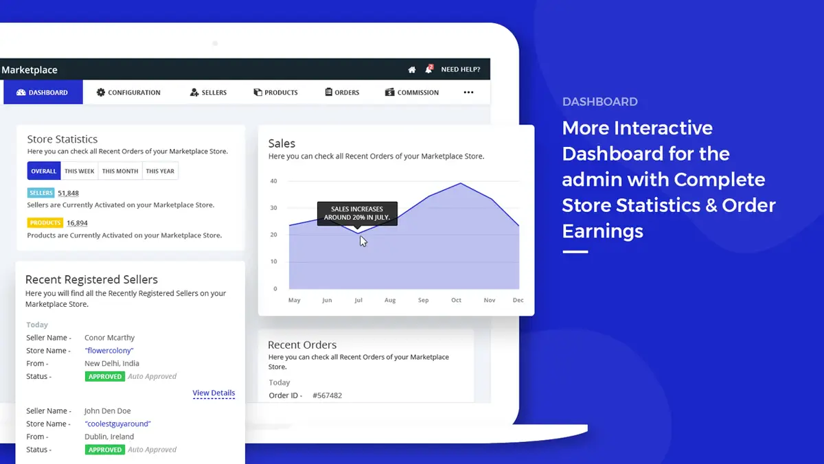 Marketplace admin dashboard with sellers, products, orders and commission tabs on a multivendor ecommerce website